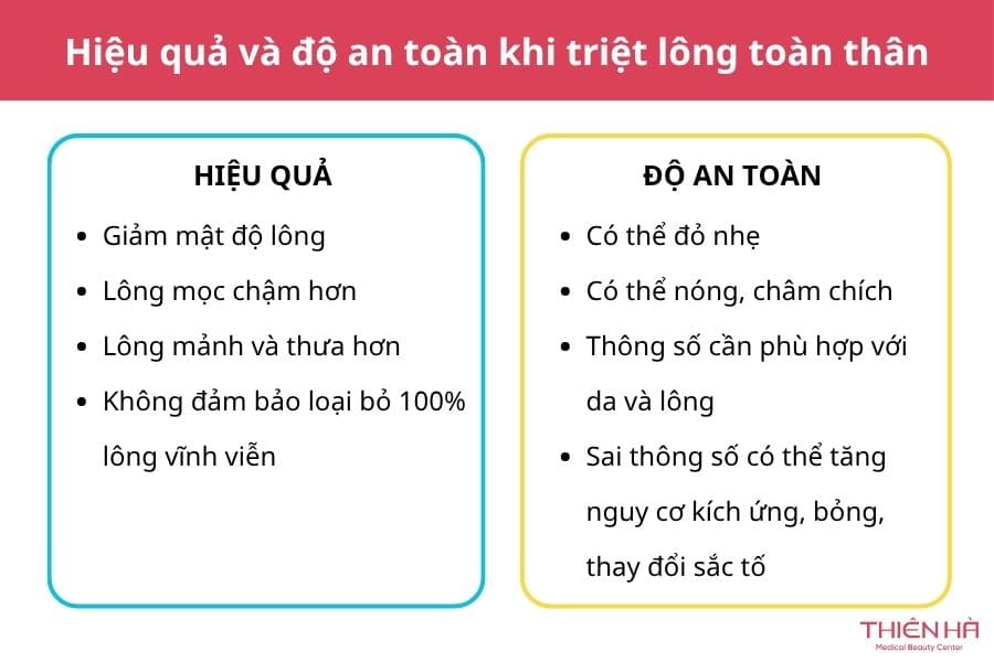 Triệt lông toàn thân là gì? Có nên thực hiện không? 4 Hiệu quả và độ an toàn khi triệt lông toàn thân