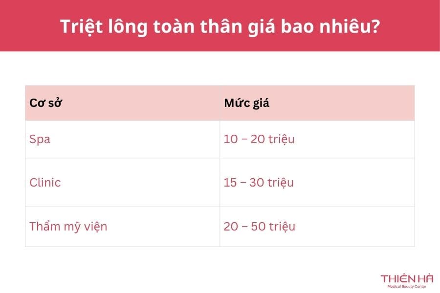 Triệt lông toàn thân là gì? Có nên thực hiện không? 5 Triệt lông toàn thân giá bao nhiêu?