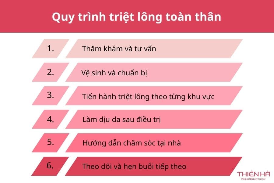 Triệt lông toàn thân là gì? Có nên thực hiện không? 6 Quy trình triệt lông toàn thân