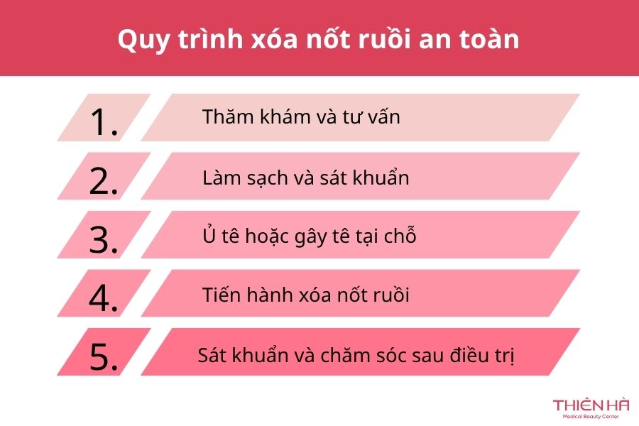Xóa nốt ruồi an toàn: Phương pháp, chi phí và cách hạn chế sẹo 6 Quy trình xóa nốt ruồi an toàn