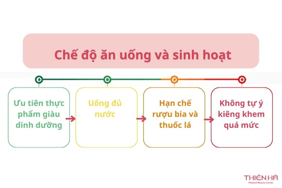 Xóa nốt ruồi an toàn: Phương pháp, chi phí và cách hạn chế sẹo 9 Chế độ ăn uống và sinh hoạt