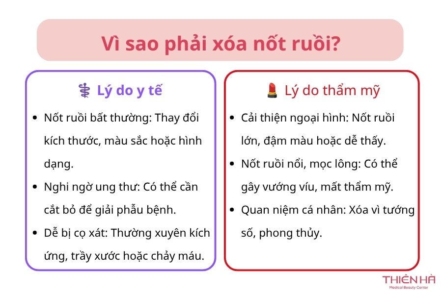 Xóa nốt ruồi an toàn: Phương pháp, chi phí và cách hạn chế sẹo 2 Vì sao phải xóa nốt ruồi?