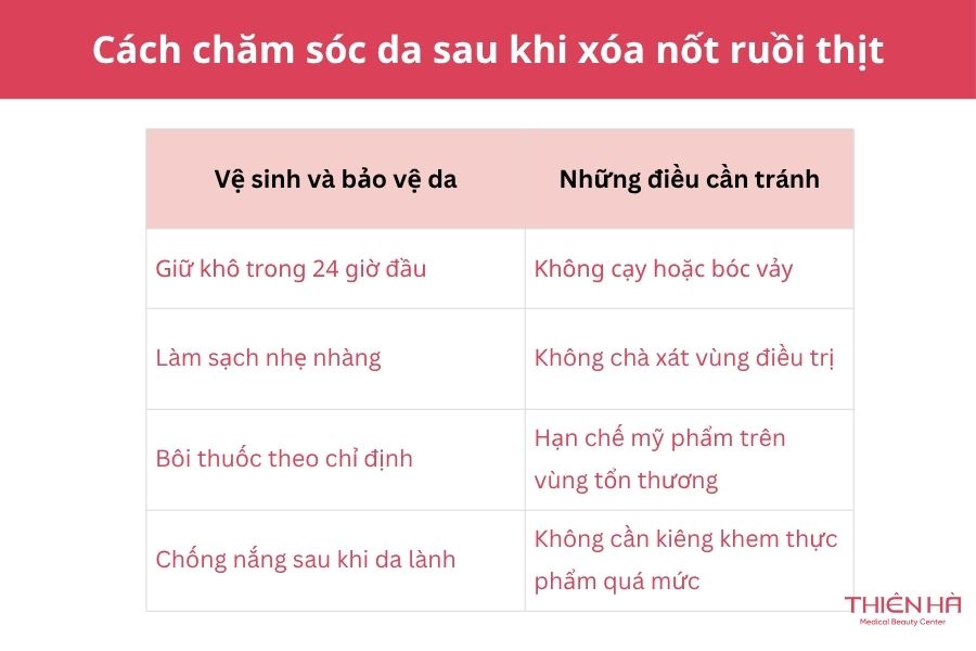 Xóa nốt ruồi thịt bằng cách nào? Phương pháp và chi phí thực hiện 7 Cách chăm sóc da sau khi xóa nốt ruồi thịt