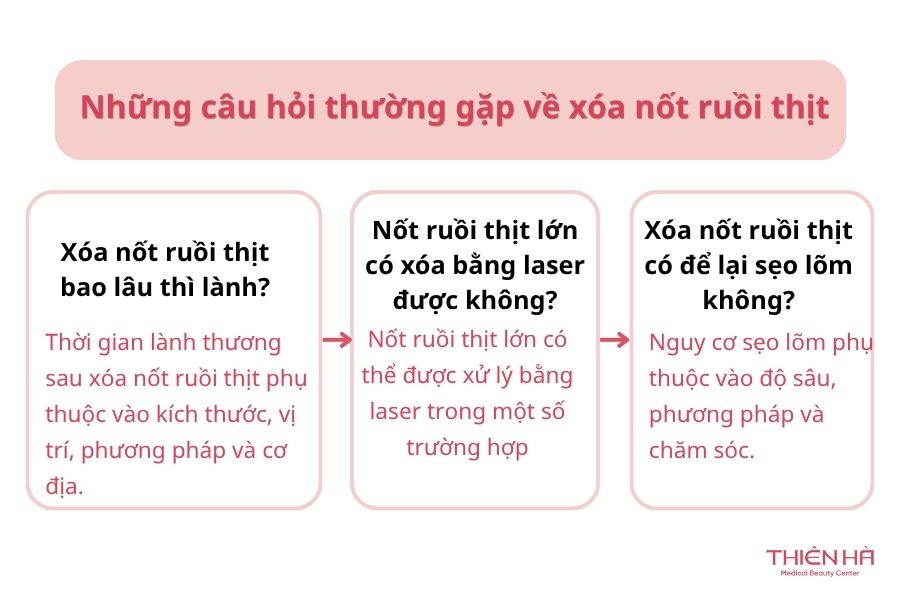 Xóa nốt ruồi thịt bằng cách nào? Phương pháp và chi phí thực hiện 9 Những câu hỏi thường gặp về xóa nốt ruồi thịt