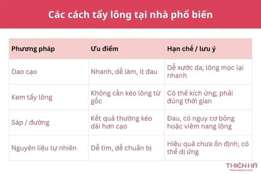 4 cách tẩy lông tại nhà và lưu ý cần biết 1 Các cách tẩy lông tại nhà phổ biến