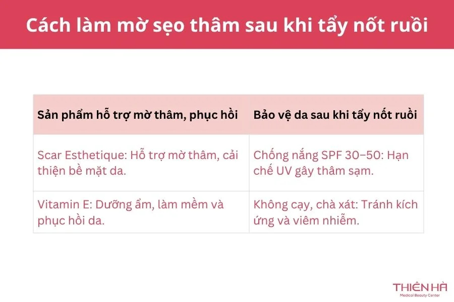 Cách làm mờ sẹo thâm sau khi tẩy nốt ruồi
