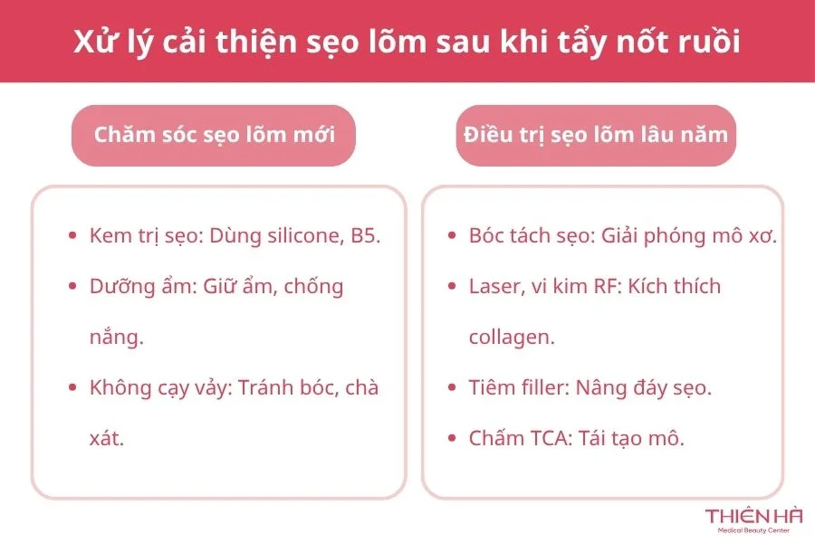Xử lý cải thiện sẹo lõm sau khi tẩy nốt ruồi
