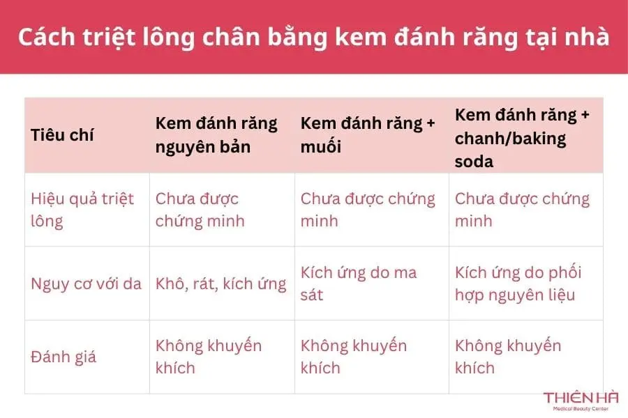 Cách triệt lông chân bằng kem đánh răng tại nhà 2 Các cách triệt lông chân bằng kem đánh răng tại nhà