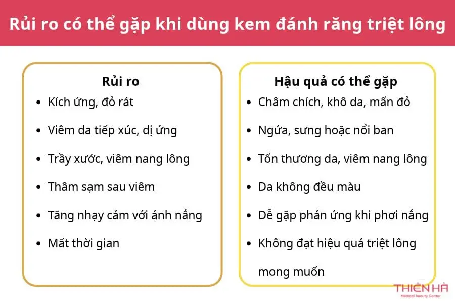 Cách triệt lông chân bằng kem đánh răng tại nhà 5 Rủi ro có thể gặp khi dùng kem đánh răng triệt lông