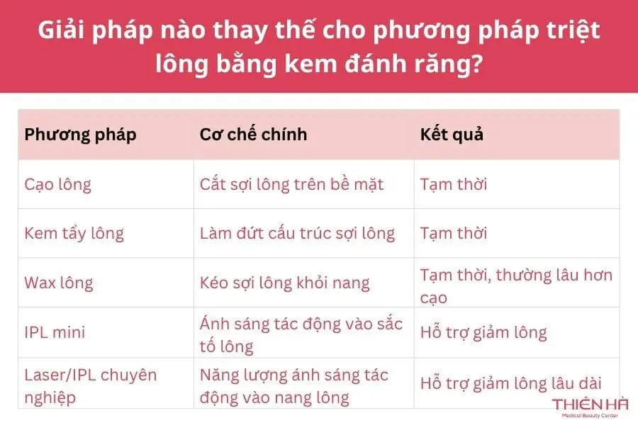 Cách triệt lông chân bằng kem đánh răng tại nhà 7 Giải pháp nào thay thế cho phương pháp triệt lông bằng kem đánh răng?