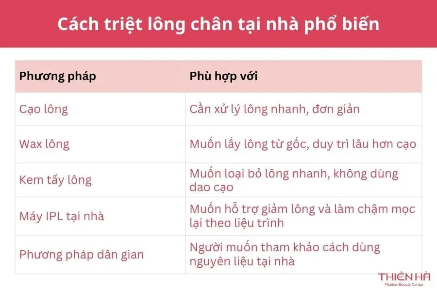 Cách triệt lông chân tại nhà phổ biến