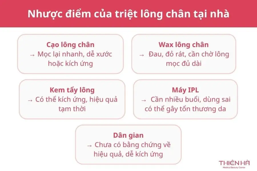 Nhược điểm của triệt lông chân tại nhà