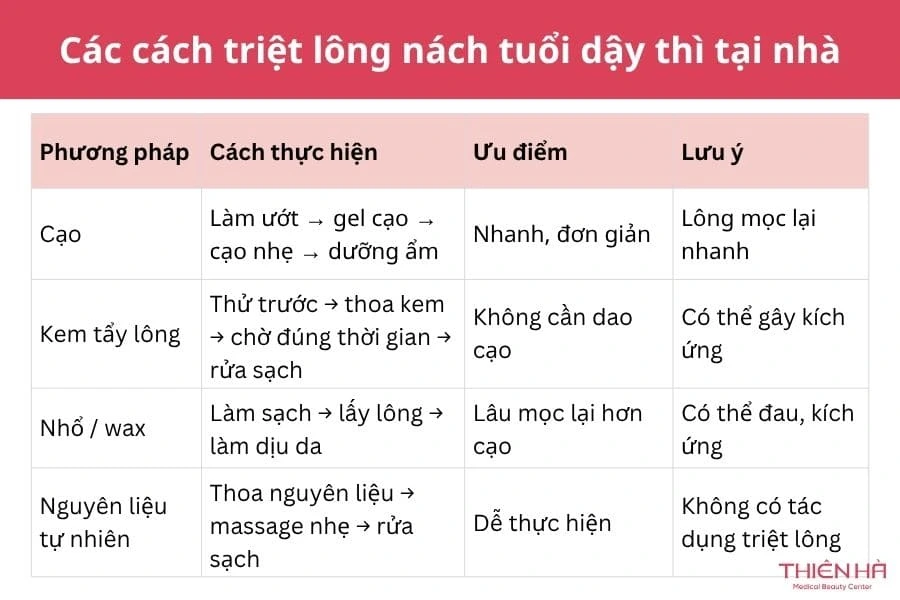 Cách triệt lông nách tuổi dậy thì an toàn 2 Các cách triệt lông nách tuổi dậy thì tại nhà