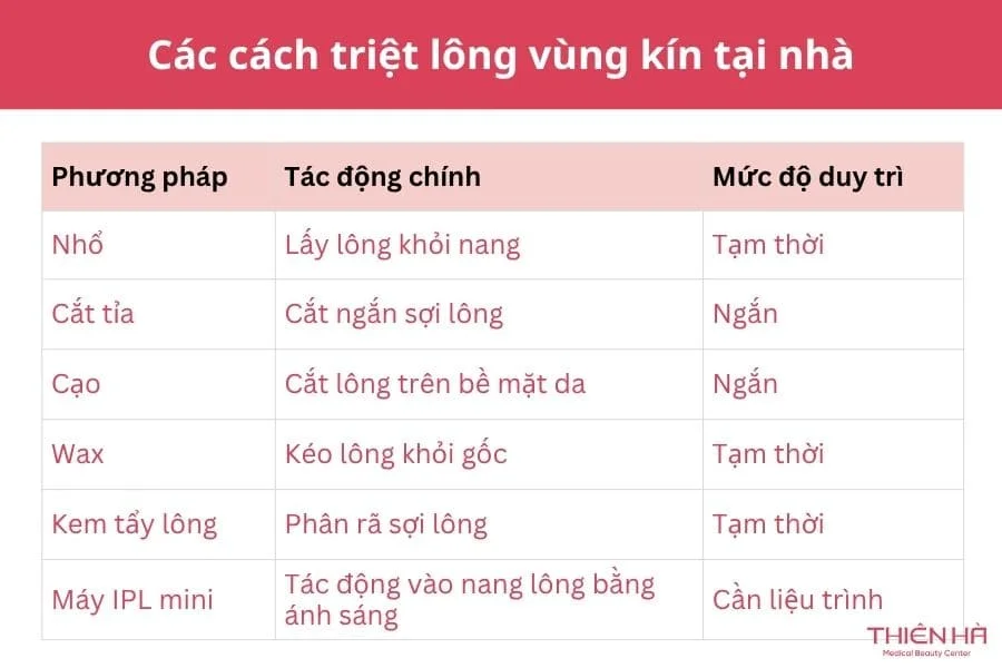 Cách triệt lông vùng kín tại nhà: Hướng dẫn chi tiết 1 Các cách triệt lông vùng kín tại nhà