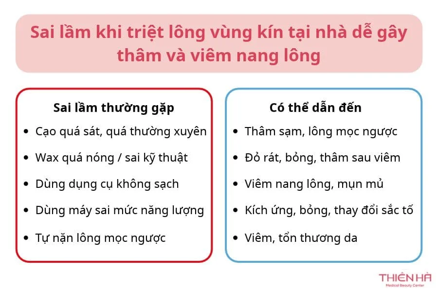 Cách triệt lông vùng kín tại nhà: Hướng dẫn chi tiết 5 Sai lầm khi triệt lông vùng kín tại nhà dễ gây thâm và viêm nang lông