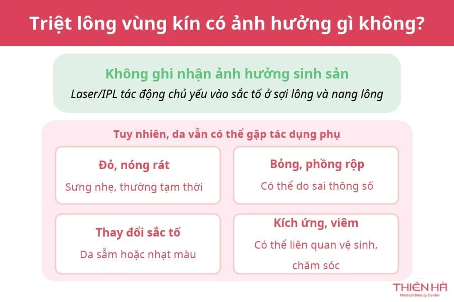 Có nên triệt lông vùng kín không? Những điều cần biết 2 Triệt lông vùng kín có ảnh hưởng gì không?