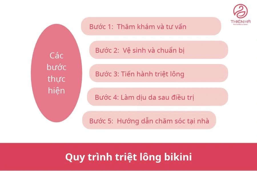 Có nên triệt lông vùng kín không? Những điều cần biết 5 Quy trình triệt lông bikini