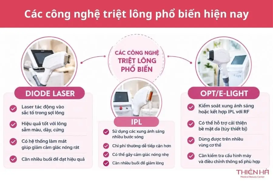 Tổng quan về các công nghệ triệt lông phổ biến hiện nay