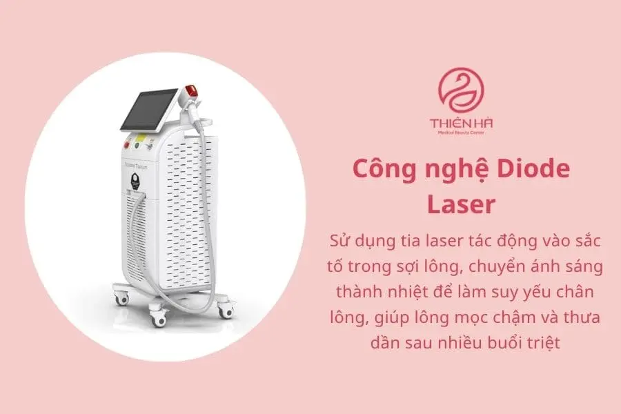 Công nghệ triệt lông Diode Laser
