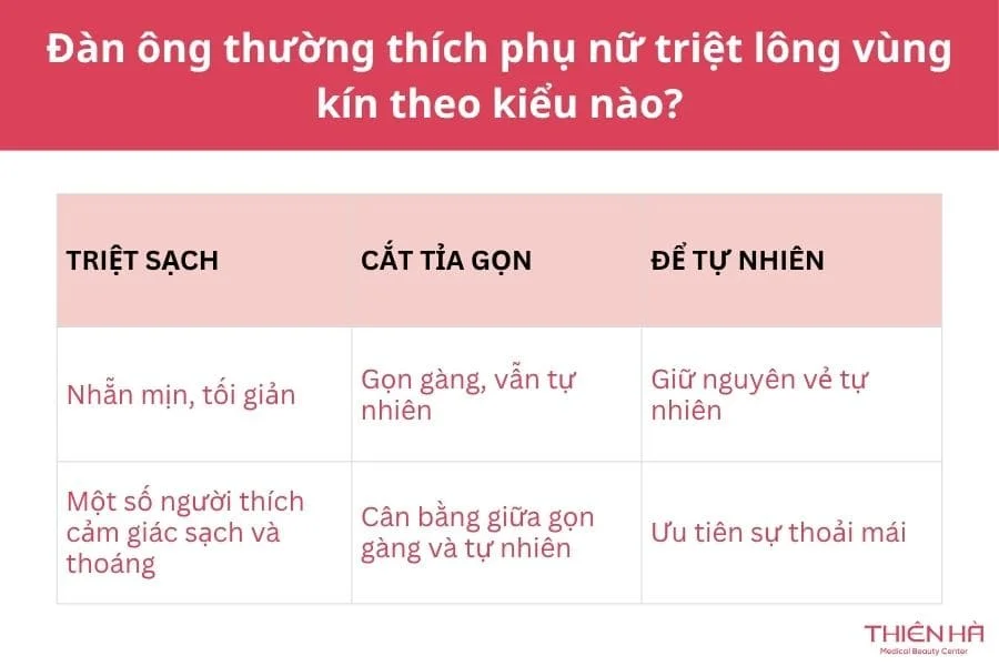 Đàn ông có thích phụ nữ triệt lông vùng kín không? 2 Đàn ông thường thích phụ nữ triệt lông vùng kín theo kiểu nào?