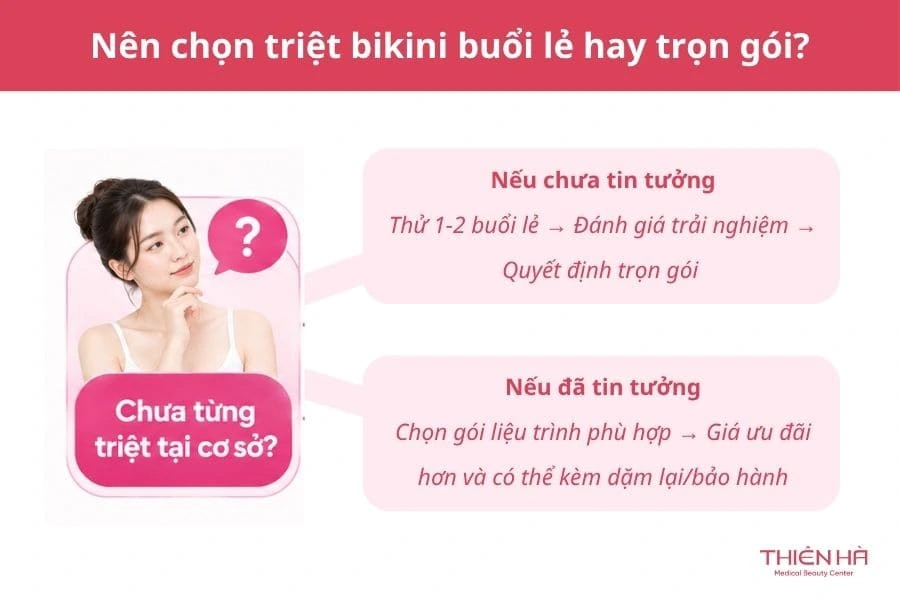 Giá triệt lông bikini bao nhiêu tiền? Cập nhật chi tiết 2 Nên chọn triệt bikini buổi lẻ hay trọn gói?