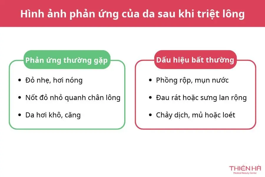 Hình ảnh phản ứng của da sau khi triệt lông