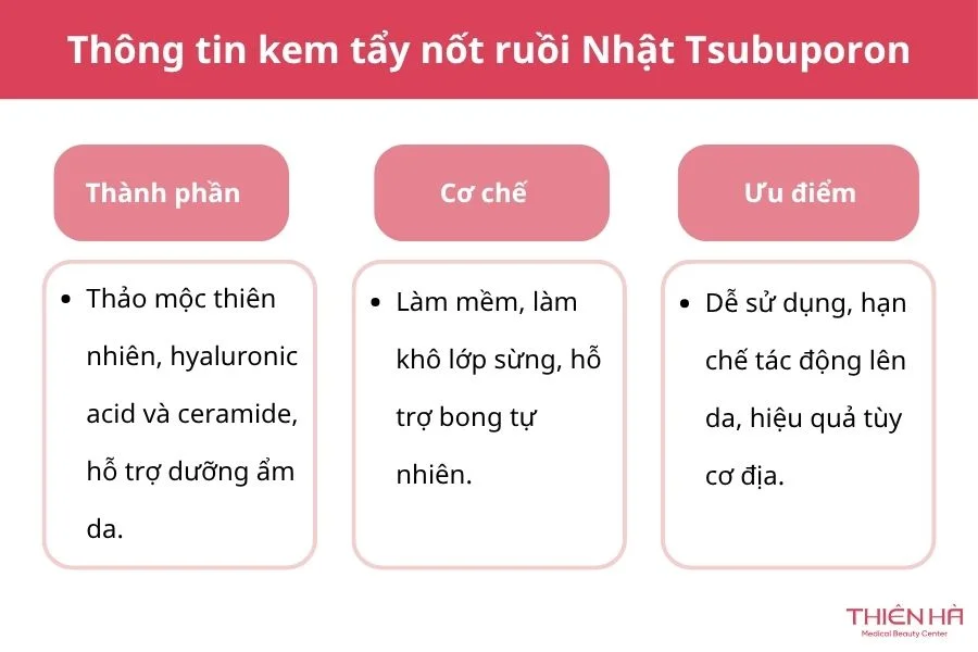Kem tẩy nốt ruồi của Nhật Tsubuporon: Giá, cách dùng, hiệu quả 2 Thông tin chi tiết về sản phẩm kem tẩy nốt ruồi của Nhật Tsubuporon