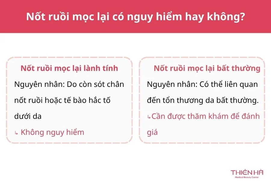 Nốt ruồi mọc lại có nguy hiểm không?