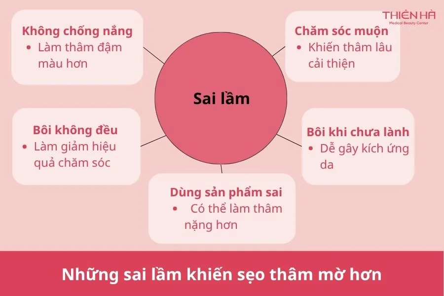 Những sai lầm khiến sẹo thâm lâu mờ hơn