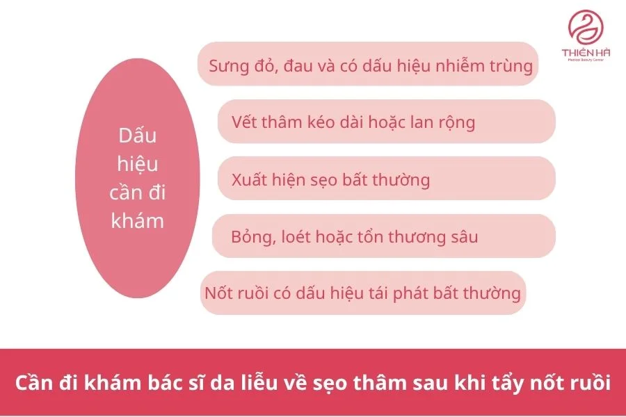 Dấu hiệu cần thăm khám bác sĩ da liễu về sẹo thâm sau khi tẩy nốt ruồi