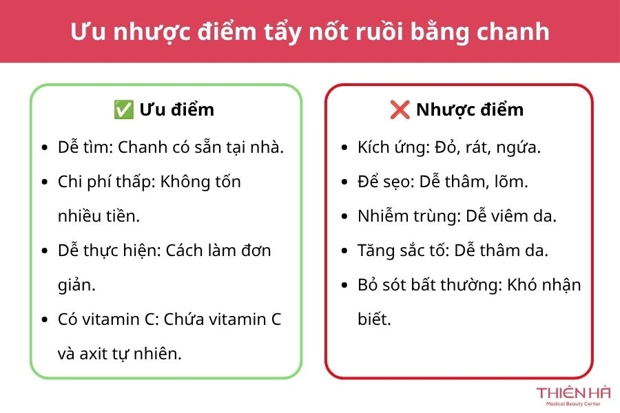 Tẩy nốt ruồi bằng chanh: 3 cách thực hiện và lưu ý an toàn 2 Ưu và nhược điểm của phương pháp tẩy nốt ruồi bằng chanh
