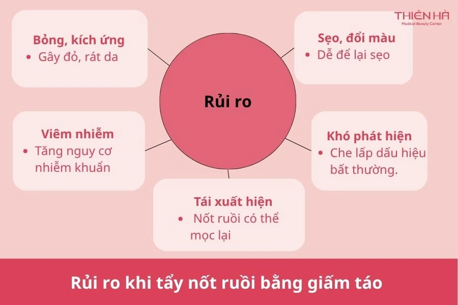 Rủi ro khi tẩy nốt ruồi bằng giấm táo