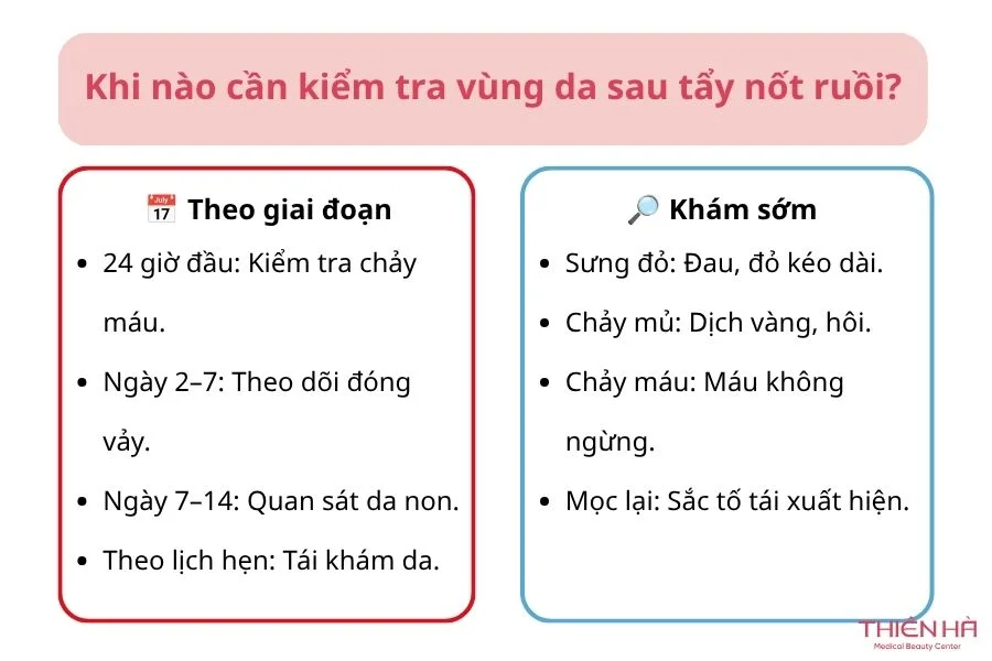 Khi nào cần kiểm tra vùng da sau tẩy nốt ruồi?