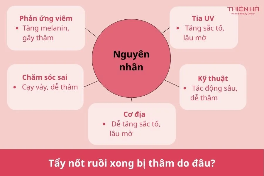 Tẩy nốt ruồi bao lâu thì hết thâm? Bí quyết giúp da đều màu hơn 1 Tẩy nốt ruồi xong bị thâm do đâu?