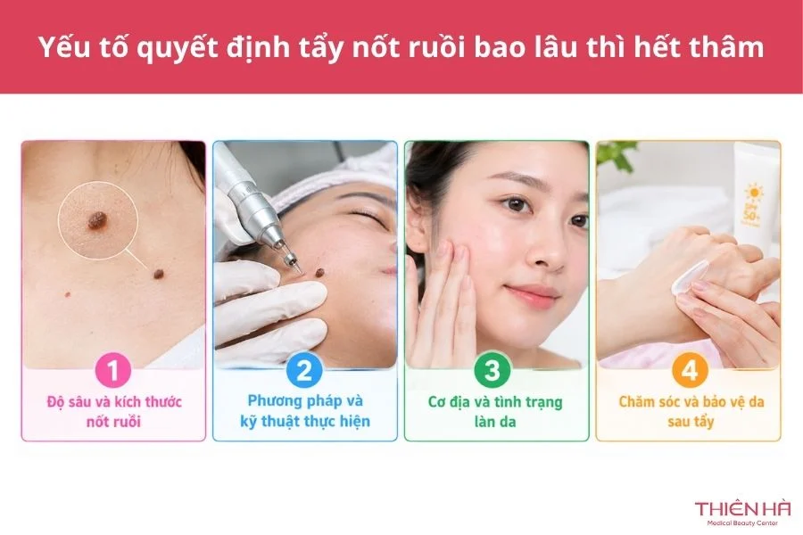 Tẩy nốt ruồi bao lâu thì hết thâm? Bí quyết giúp da đều màu hơn 3 Những yếu tố quyết định tẩy nốt ruồi bao lâu thì hết thâm