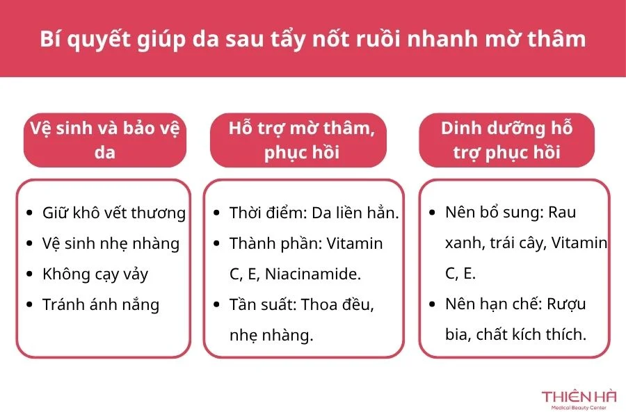 Tẩy nốt ruồi bao lâu thì hết thâm? Bí quyết giúp da đều màu hơn 4 Bí quyết giúp da sau tẩy nốt ruồi nhanh mờ thâm