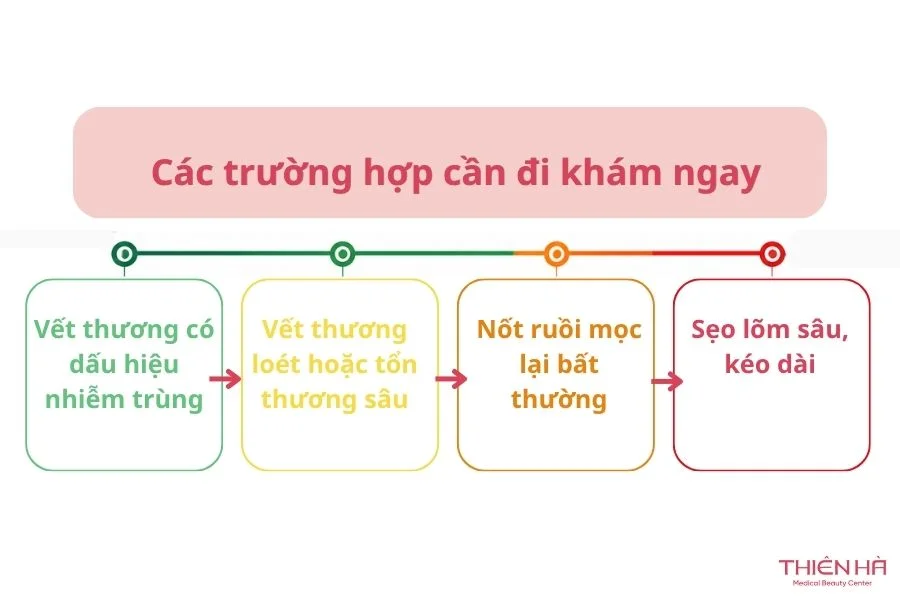 Khi nào sẹo lõm sau tẩy nốt ruồi cần được thăm khám?