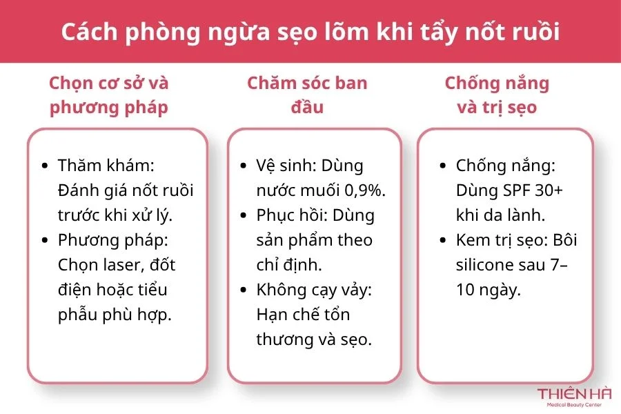 Cách phòng ngừa sẹo lõm khi tẩy nốt ruồi