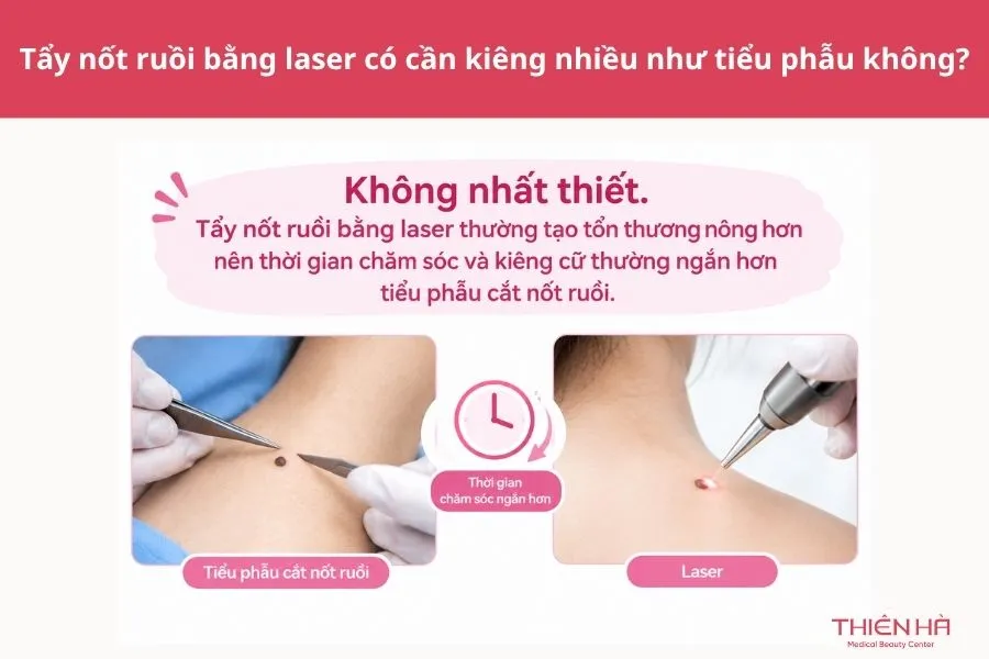 Câu hỏi thường gặp về tẩy nốt ruồi kiêng gì?
