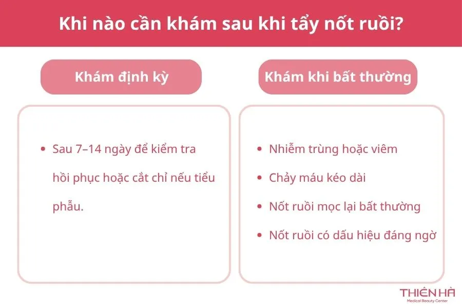 Khi nào cần thăm khám sau khi tẩy nốt ruồi?