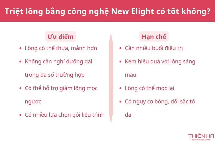Triệt lông bằng công nghệ New Elight có tốt không?