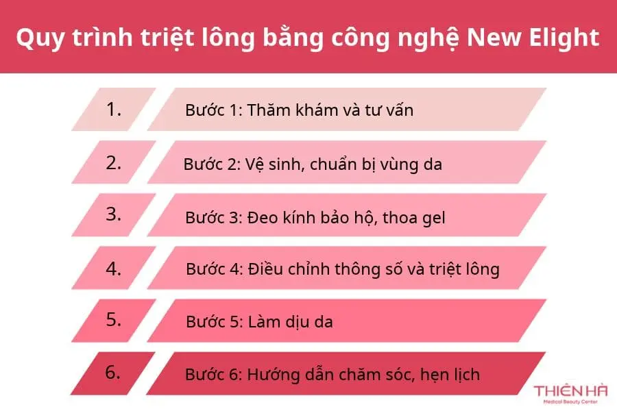 Quy trình triệt lông bằng công nghệ New Elight
