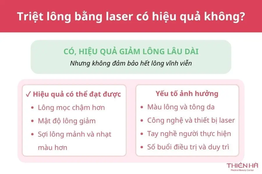 Triệt lông bằng Laser: Hiệu quả, chi phí và lưu ý 2 Triệt lông bằng laser có hiệu quả không?
