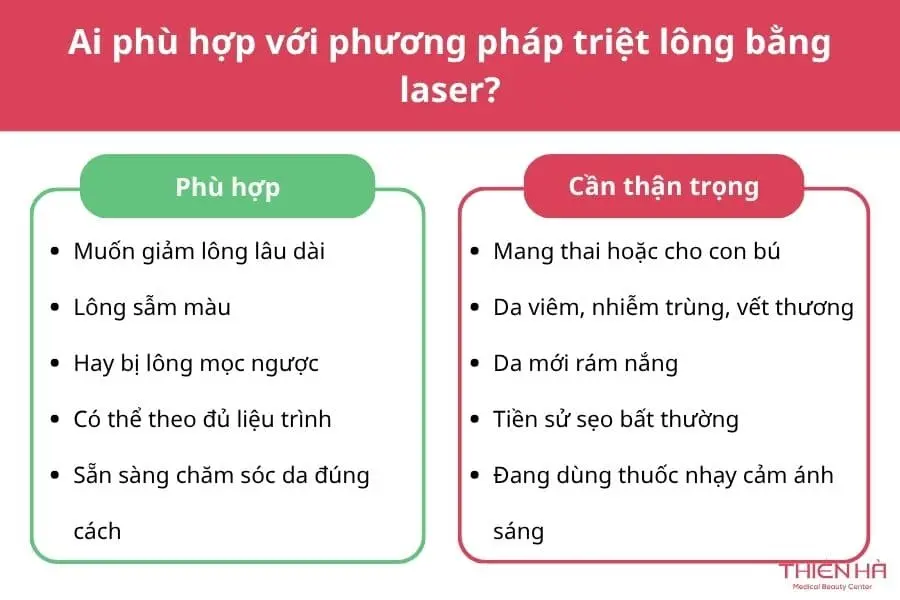 Triệt lông bằng Laser: Hiệu quả, chi phí và lưu ý 4 Ai phù hợp với phương pháp triệt lông bằng laser?