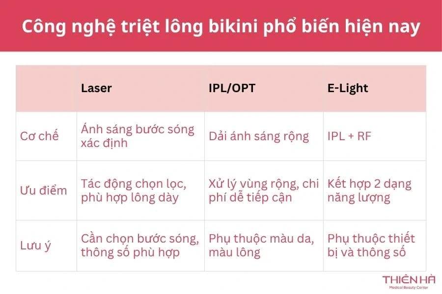 Triệt lông bikini là gì? Công nghệ và hiệu quả 3 Công nghệ triệt lông bikini phổ biến hiện nay