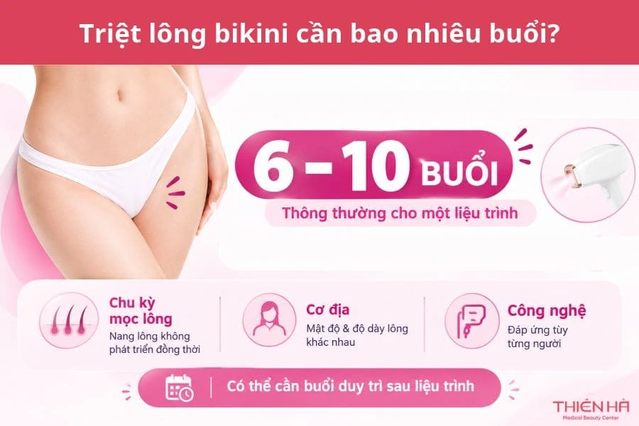 Triệt lông bikini là gì? Công nghệ và hiệu quả 4 Triệt lông bikini cần bao nhiêu buổi?
