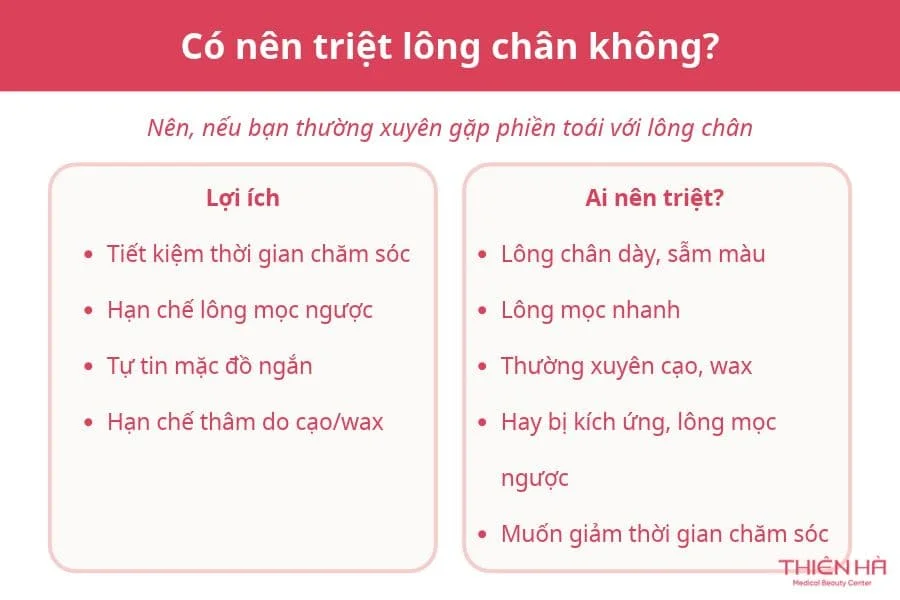 Có nên triệt lông chân không? Những điều cần biết 2 Có nên triệt lông chân không?