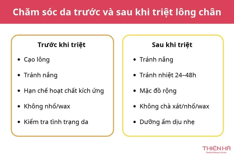Có nên triệt lông chân không? Những điều cần biết 8 Chăm sóc da trước và sau khi triệt lông chân