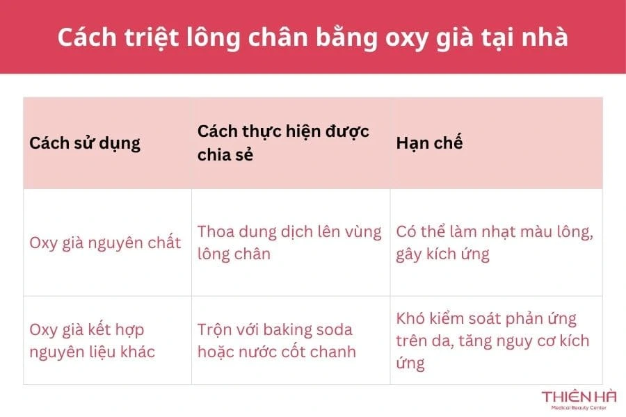 Triệt lông chân bằng oxy già có hiệu quả không? 2 Cách triệt lông chân bằng oxy già tại nhà