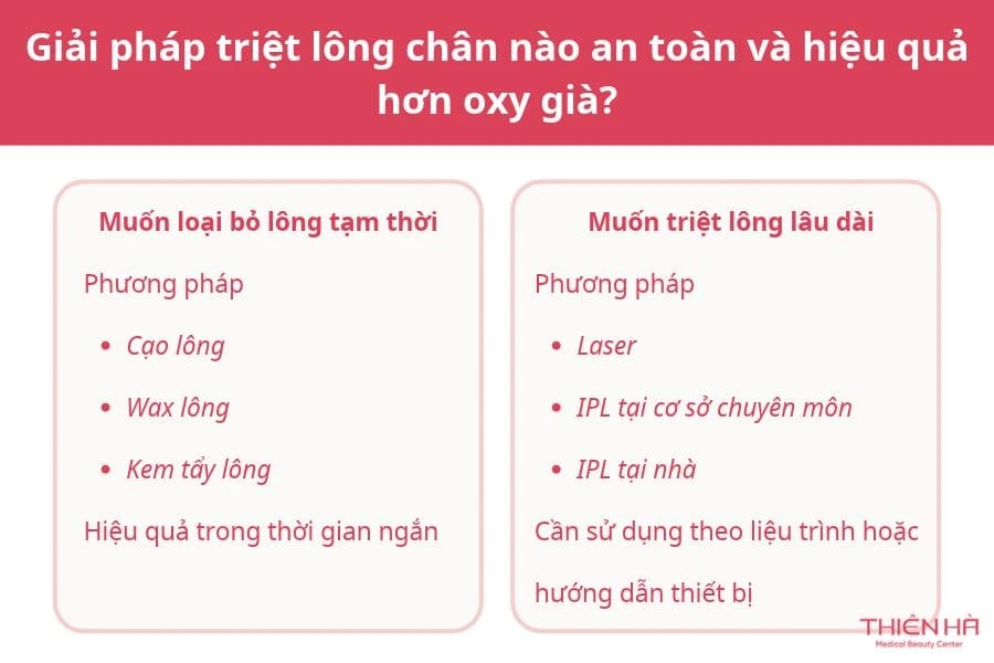 Triệt lông chân bằng oxy già có hiệu quả không? 5 Giải pháp triệt lông chân nào an toàn và hiệu quả hơn oxy già?